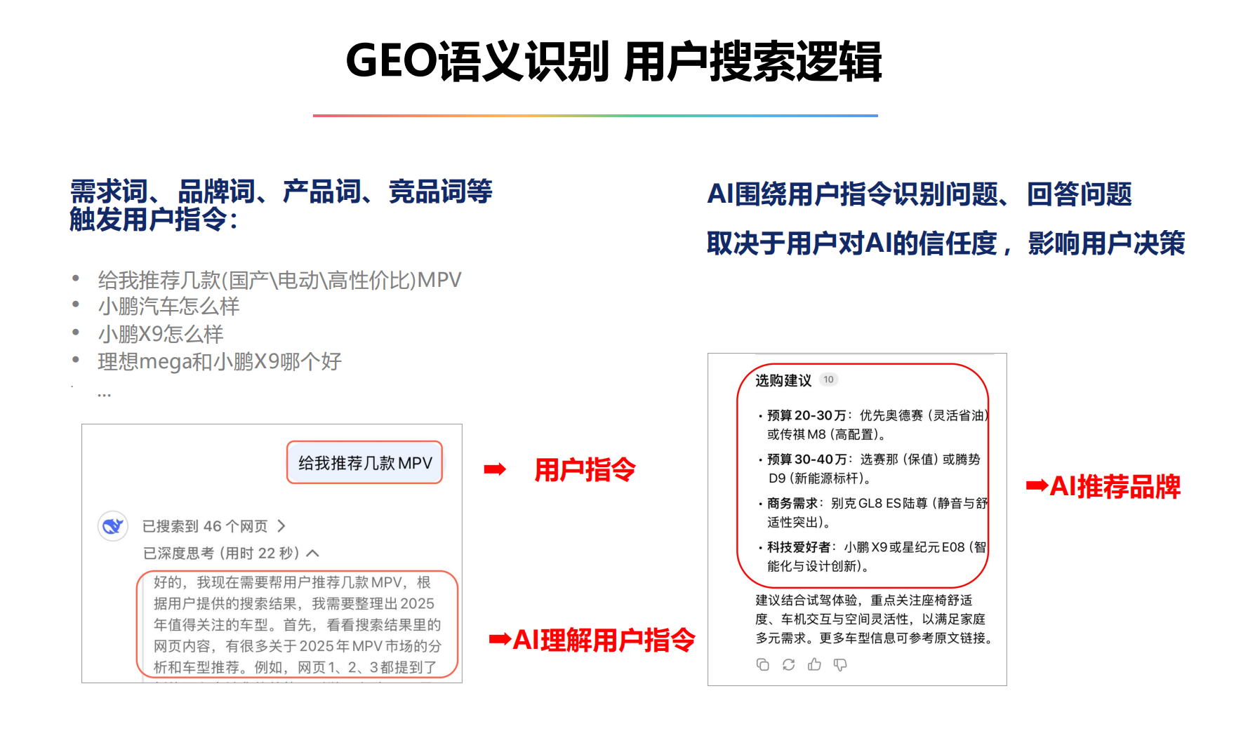 GEO优化的重要性